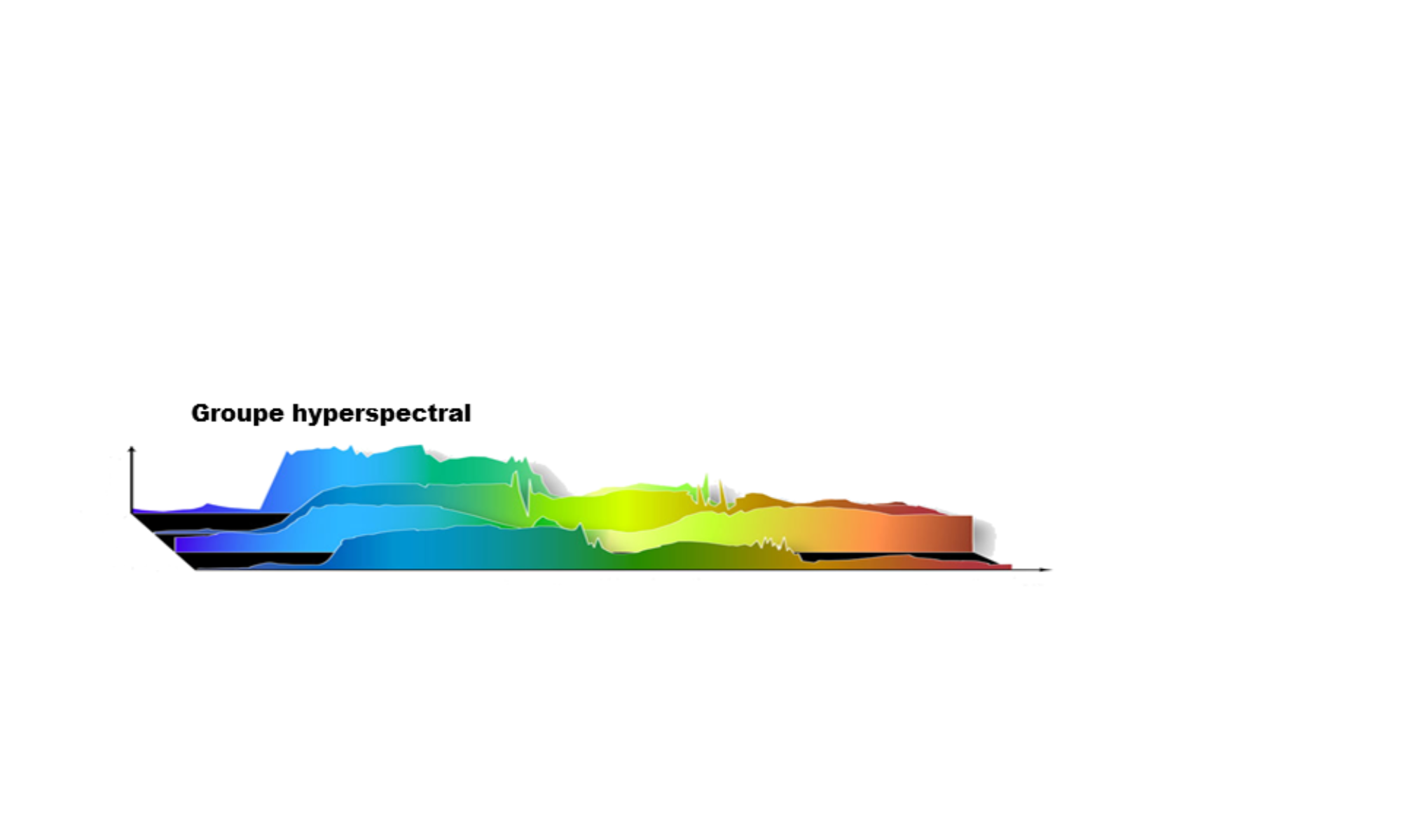 Imagerie hyperspectrale